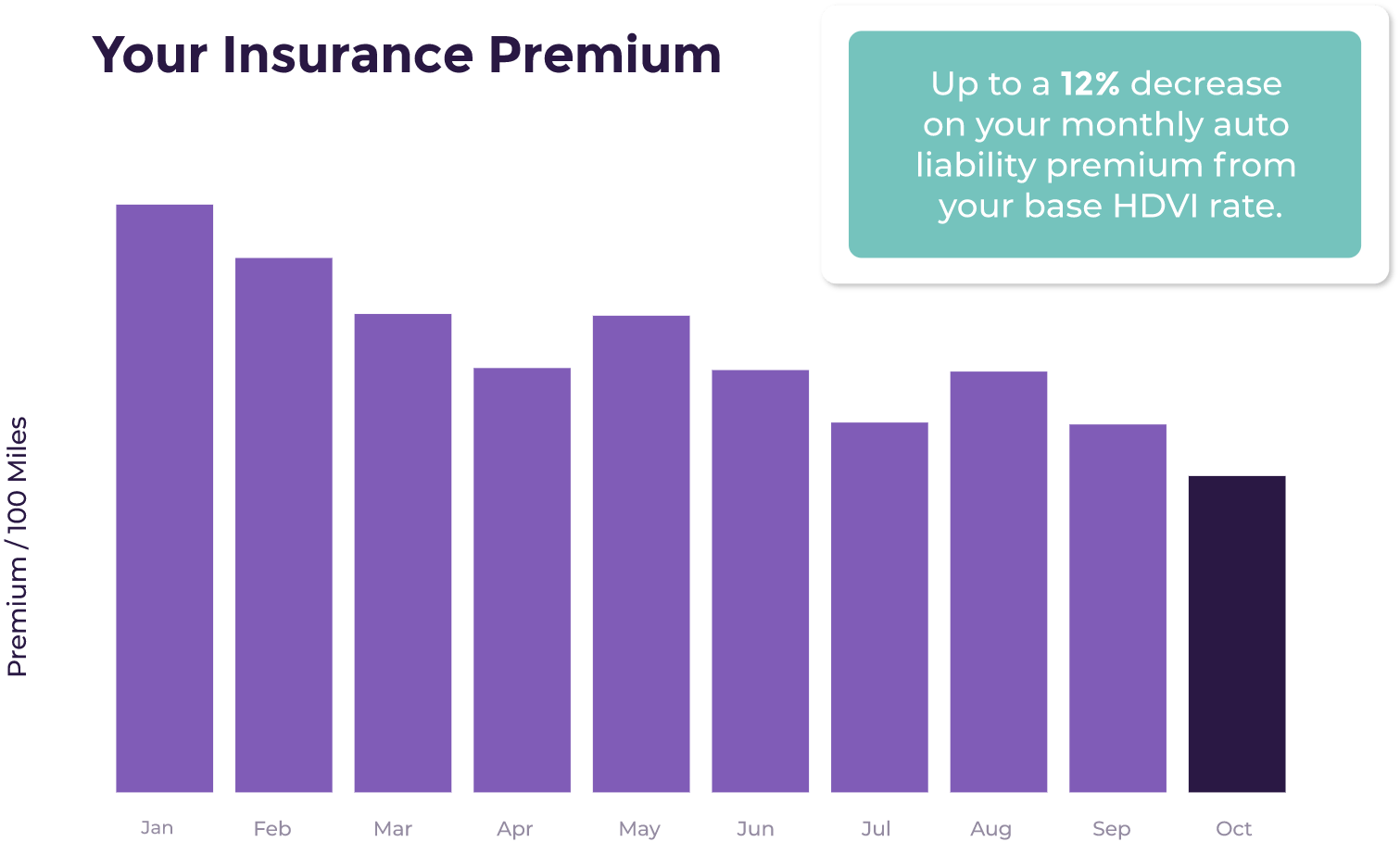 dynamically-priced-fleet-insurance-hdvi