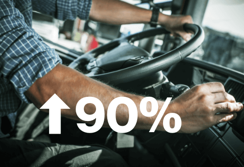 90% saw improvements in speeding or hard braking after 9 months