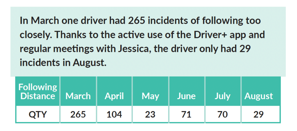 Davidson driver results Davidson Trucking drivers positive results chart