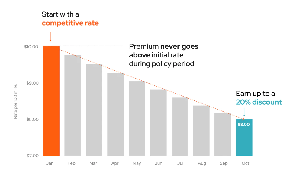 HDVI_Shift_Graph_2023 1_970x575 HDVI Shift premium 20% savings graph