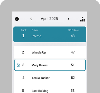 HDVI Driver app screenshot - Driver Ranking