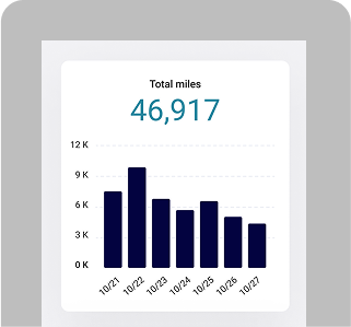 HDVI Driver App screenshot - Total Miles Per Day